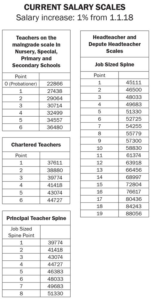 current-salary-scales